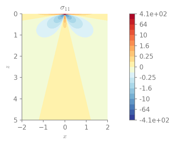 Point source on top of a halfspace — Continuum Mechanics 0.2.0 ...